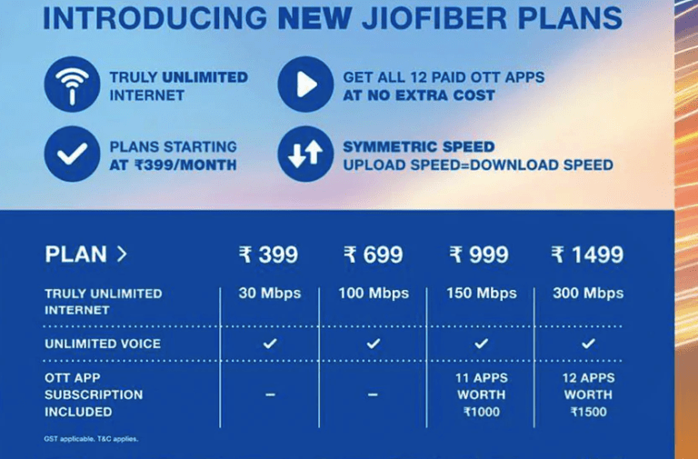JioFiber Broadband New Plans 2020 - Unlimited Data Without FUB Start at Rs 399 Only