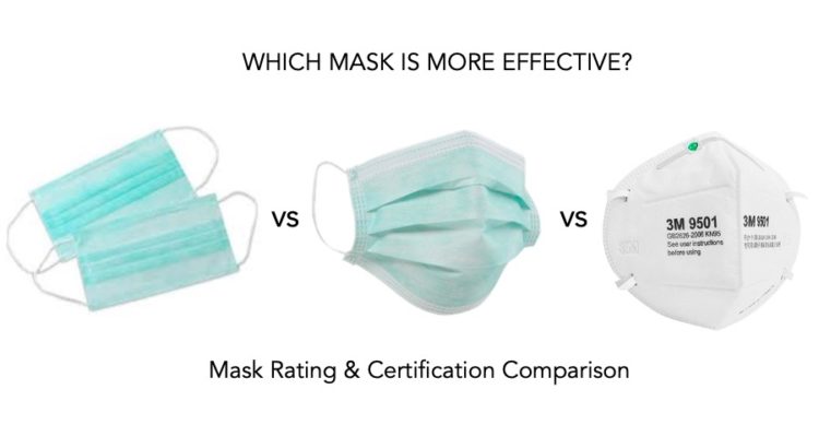 N95, FFP1, P2, or Surgical mask Comparison - Which Mask is Better for Coronavirus?